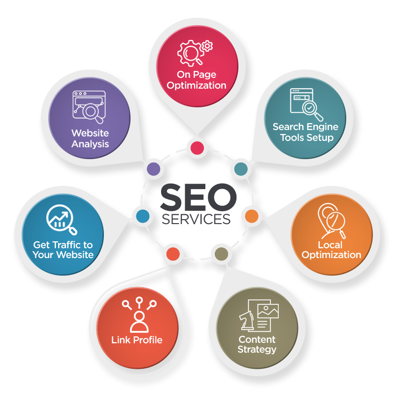 SEO Services - Post Pedia